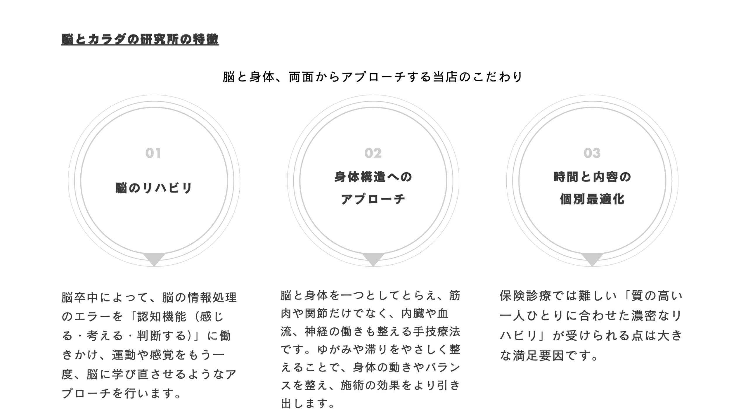 とても鋭いご質問です。
確かに、**頻度が多ければ効果が出やすい**というのは基本的に正しいです(特に急性期では)。
ですが、**自費リハビリの対象である慢性期・回復期の方**に対して、「**頻度が少なくても効果が出る理由**」は、いくつかの**根拠と臨床的な裏付け**をもとに説明することが可能です。
以下に、HPや対面説明で使えるロジカルな構成をご紹介します。
---
## 【前提】
**頻度が高い方が基本的には学習・定着には有利**です。
→ これは運動学習理論や神経可塑性の観点から正しい。
ただしそれは、「**適切な内容で反復されること**」が前提です。
---
## 【根拠①】 「やみくもな反復」より「意味のある学習」が重要(運動学習理論)
* 単に反復するだけではなく、「**なぜそう動かすのか**」「どう感じているのか」を明確にした上で練習すると、**1回の学習の質が格段に上がる**。
* 認知神経リハビリテーションでは、「自分で考え、意味づけ、修正する」練習が中心であり、**セラピストと一緒に“学習の質”を高めるアプローチ**ができる。
* その結果、「**回数は少なくても、行動変容が起こる**」という現象が臨床で多く見られます。
---
## 【根拠②】 セラピストによる“気づきの介入”が、自己練習の効果を何倍にも高める
* 運動ができないのは「筋力が足りない」だけではなく、「動き方がわからない」「間違って覚えている」ことが多い。
* 自費リハでは、そこにピンポイントで介入し、**「どうすれば良くなるか」に気づけるよう導く**ことができる。
* 一度“腑に落ちる”と、日常動作そのものがリハビリになるため、**通所の間隔が空いても回復が進む**。
---
## 【根拠③】 セルフケアの共有と「自己効力感」の醸成
* 毎回のセッションで「**自宅での意識の仕方や練習方法**」を明確にすることで、**自発的なリハビリ行動**が継続しやすくなる。
* 自分で変化を出せる体験は、「やれば変わる」という実感になり、**継続的な学習と改善を促進**する。
* 結果として、頻度が少なくても「**自立した回復のサイクル**」が回り始める。
---
## このように伝えると効果的:
> 確かに、頻度が多い方が効果は出やすいのは間違いありません。
> でも大切なのは、「どんな頻度で通うか」だけでなく、「どんな内容で取り組むか」「日常にどう活かせるか」です。
> 当施設では、週1回や2週に1回の通所でも、**意味のあるリハビリと日常への応用を通して、持続的な回復を支える**ことができます。
---
ご希望であれば、これらの内容を図解やブログ形式に整えて、HPにそのまま掲載できる形にもできます。お気軽にどうぞ。